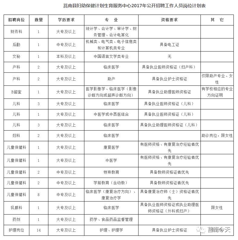 莒南县妇幼计划生育服务中心2017年公开招聘合同制工作人员简章