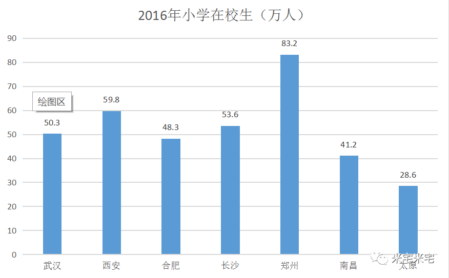 开封 人口情况(2)