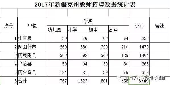 克州人口表_人口普查图片(2)