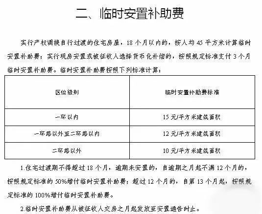 拆迁补偿是按人口还是房屋面积_房屋拆迁补偿项目明细