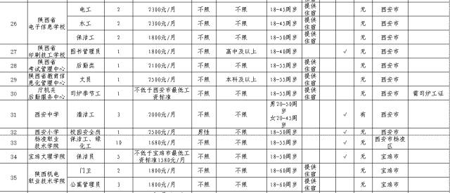 建档立卡贫困人口_河南超31万人将搬往新家,涉及50个县市区 有你老家吗