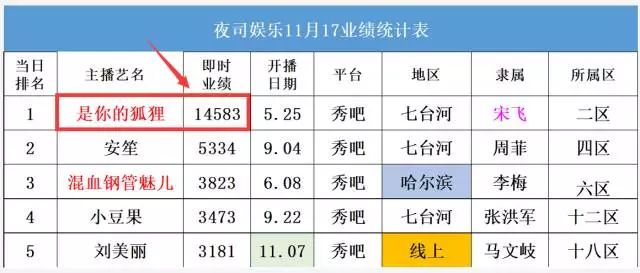 七台河市多少人口_2018黑龙江七台河市事业单位引进人才150人公告(3)