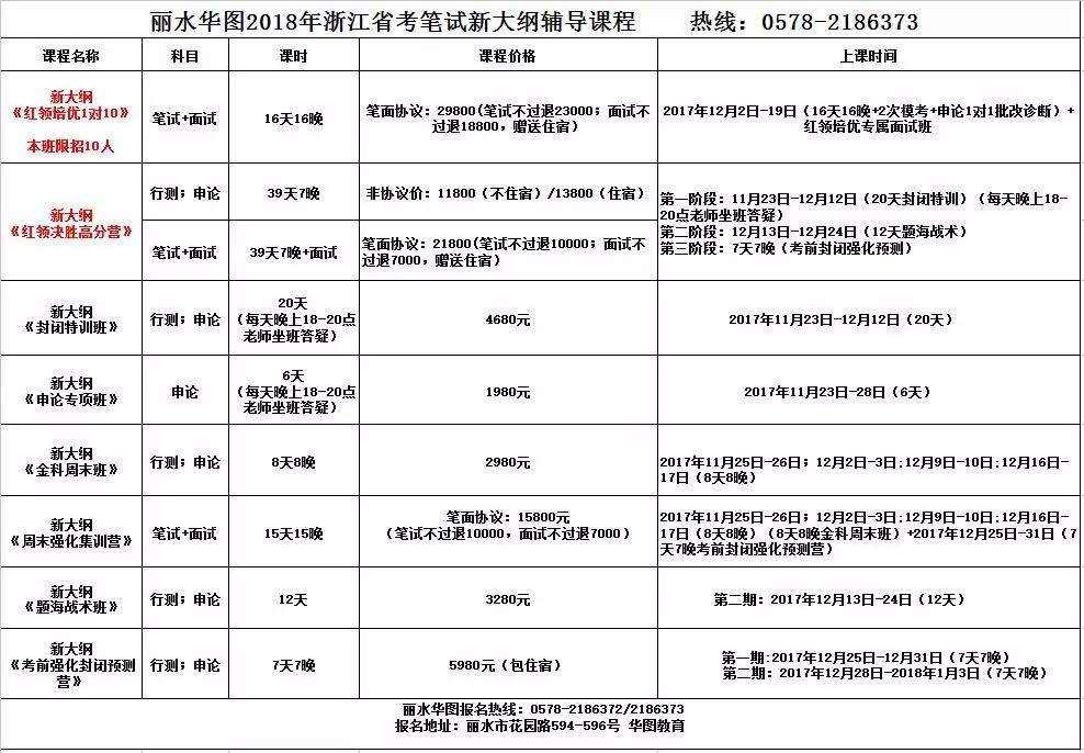 浙江对丽水gdp考核吗_专家预测明年浙江GDP预期7 以上 为啥这么说(2)