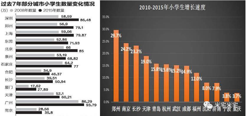 开封人口增速_开封大学宿舍