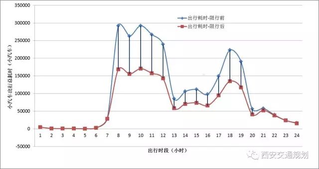 西安用经济手段调控机动车出行总量