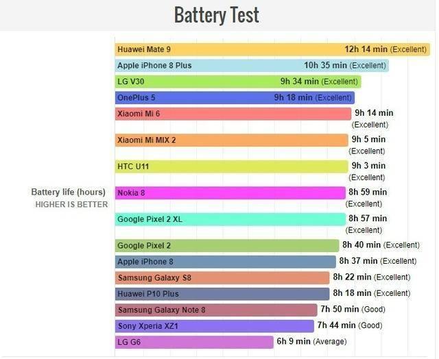 续航能力最强手机排名，深度解析与比较