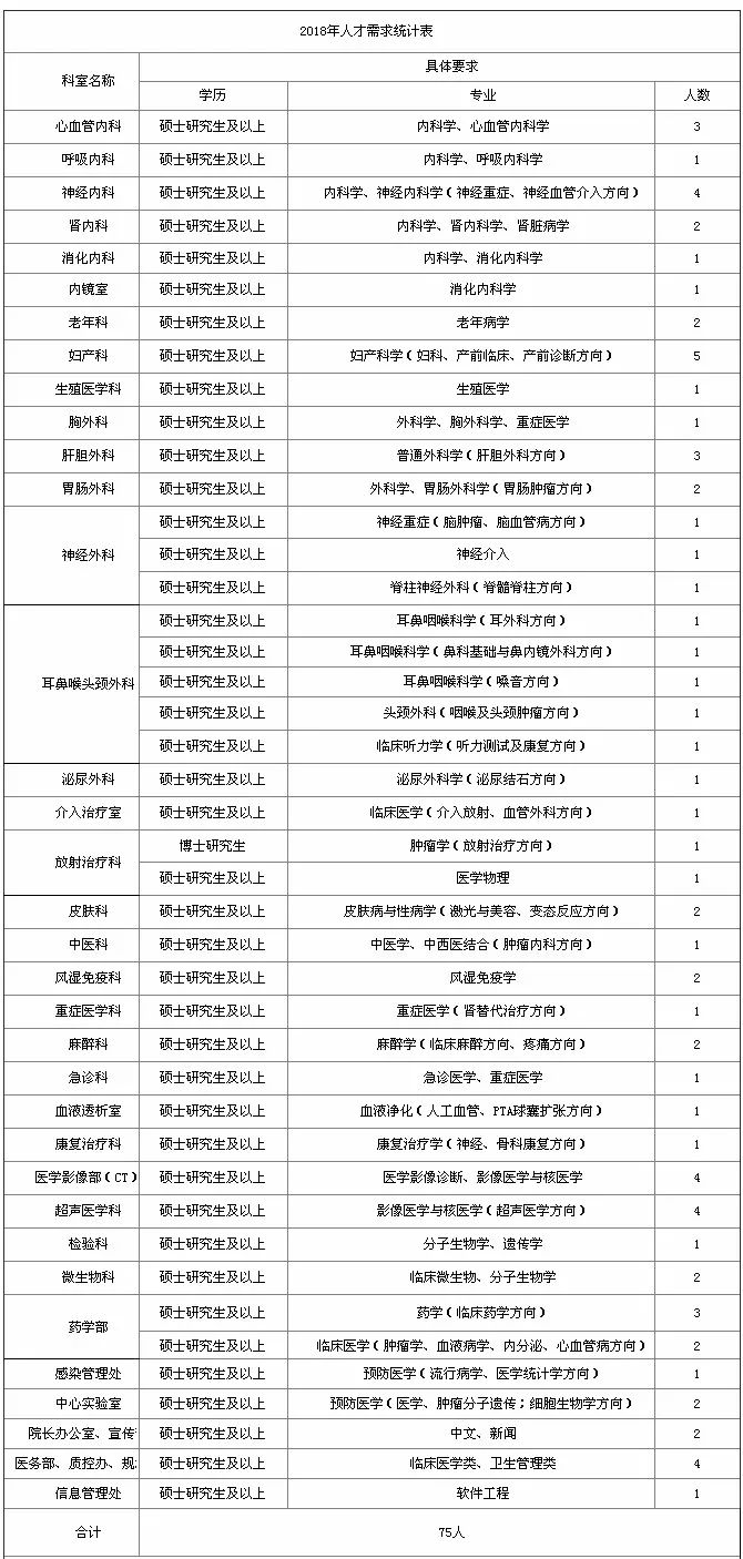 固安招聘信息_固安招聘最新版下载 固安招聘app手机版下载v1.0.1 安卓官方版 2265安卓网(2)