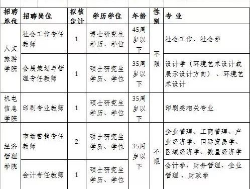 招聘计划_一批杭州事业单位招聘 500多个岗位 最高年薪超100万(2)