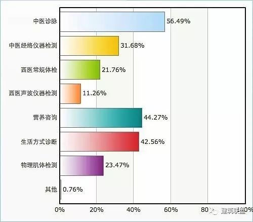 《中国养生旅游白皮书》