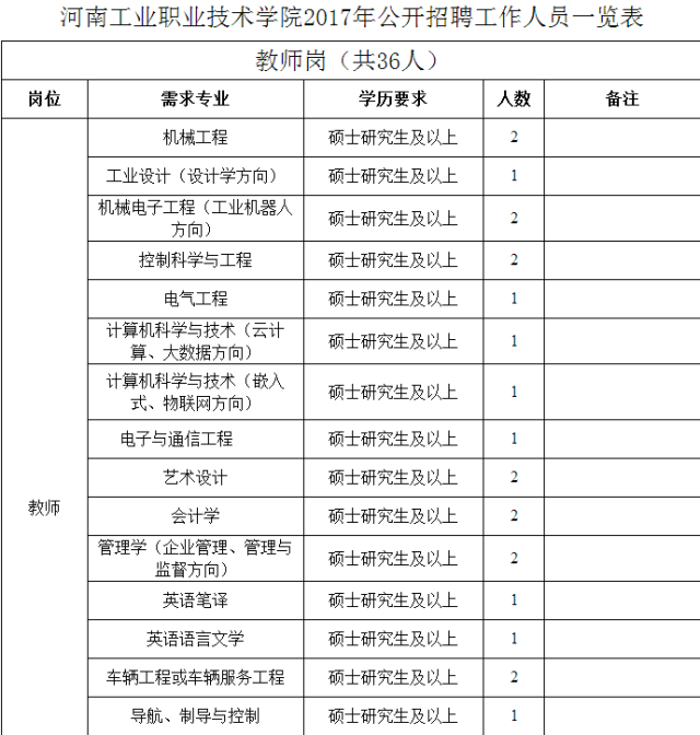 濮阳人口有多少2017_濮阳到郑州多少公里(2)