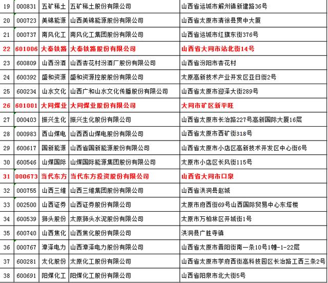 山西运城gdp是多少_济南锁定国家中心城市,再加一分,青岛还能追的上吗