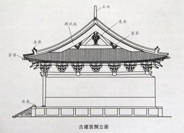 古建筑飞檐翘角多奇兽