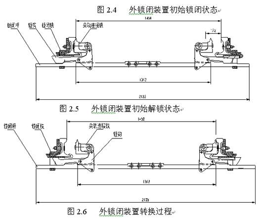 s700k电动转辙机及分动外锁闭安装调试