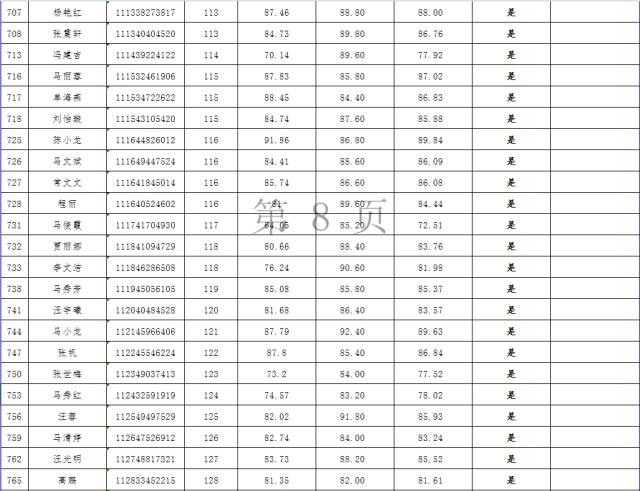 临夏州各市县回族人口比率排名_回族服饰(2)