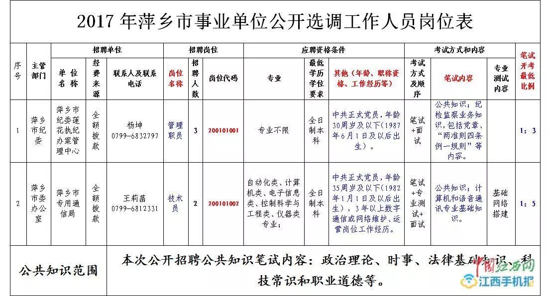 萍乡市人口_2017年江西省萍乡市地区生产总值与常住人口情况分析(3)