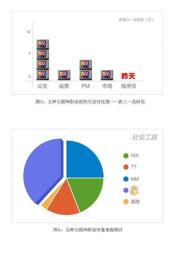 网络人口调查_调查人口的小报(2)