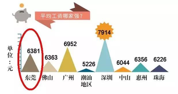 东莞厚街镇历年gdp_东莞厚街镇分布图(3)