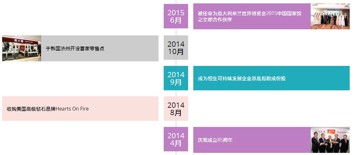 周大福招聘_周大福招聘啦 求职招聘(2)