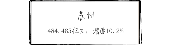 江苏省各市gdp排名2017_29省最新GDP排名公布江苏首超10万亿元