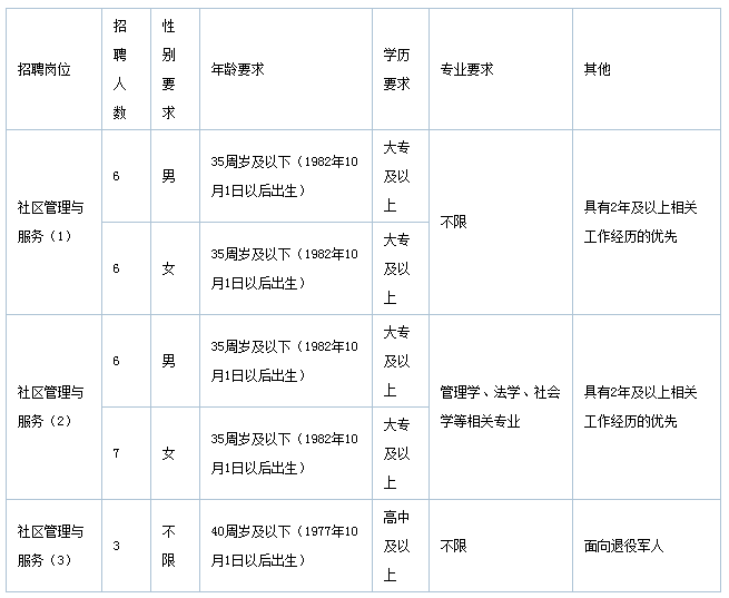 余杭区各街道人口最新消息_余杭区街道区域划分图(2)