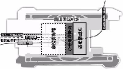 游客可从杭州萧山机场乘高铁直达千岛湖,真正的"空铁联运"要来了!