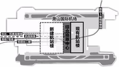 杭州萧山国际机场三期工程将于明年开工建设,包括新建t4航站楼和一座