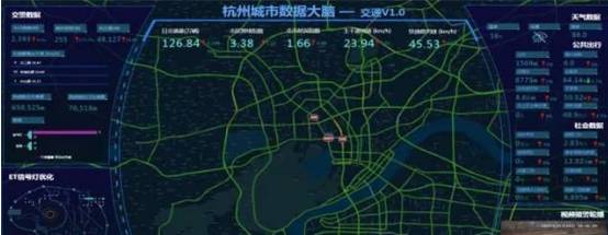 杭州城市数据大脑-交通v1.0