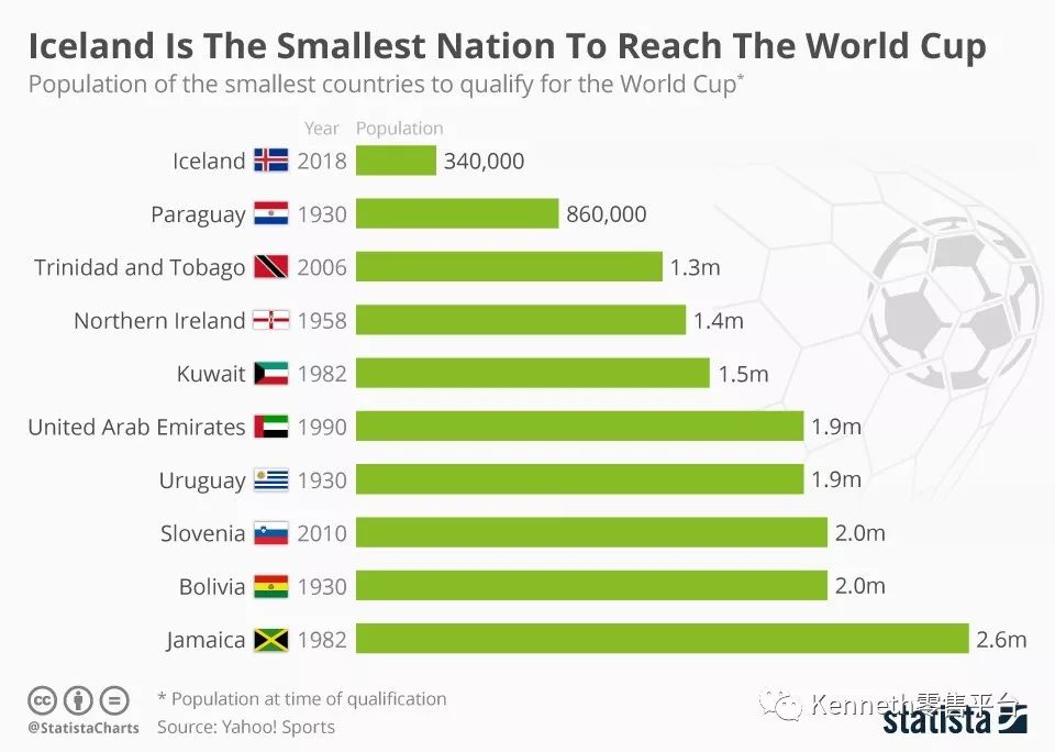 国家人口最少排名_世界人口排名(2)