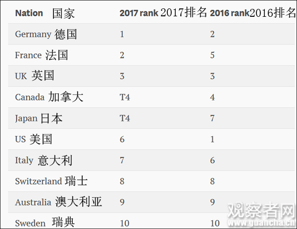 非洲国家人口排名_非洲人口最多的国家,尼日利亚 将超越中国 2(3)