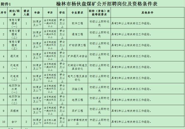 招聘榆林杨伙盘煤矿招聘管理与技术人员11人24日截止报名
