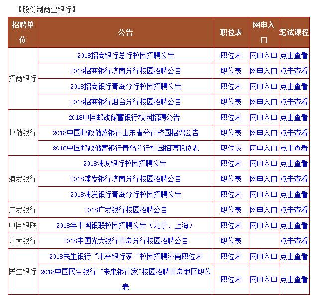 银行招聘汇总_近期银行招聘汇总(4)