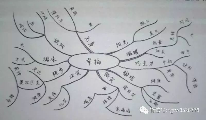 搭石思维导图中心图怎么画_搭石怎么画图片(2)