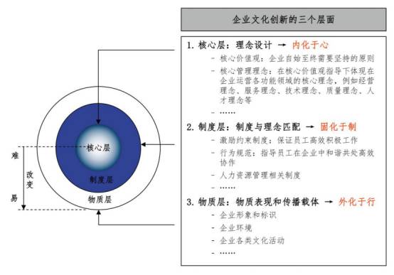 【一周精选】企业文化建设很重要,如何创新开展?看这里