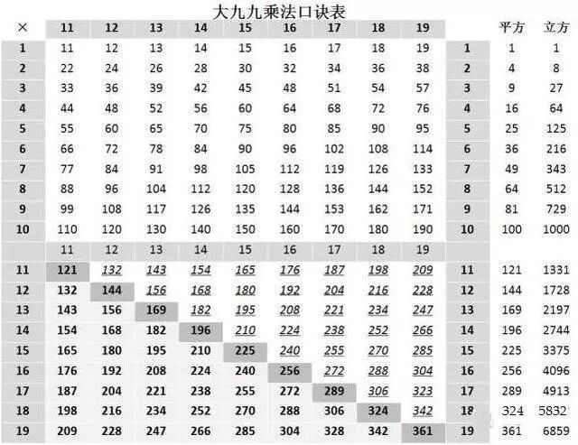 幺地人口诀_一课研究之 让乘法口诀不仅仅是口诀(2)