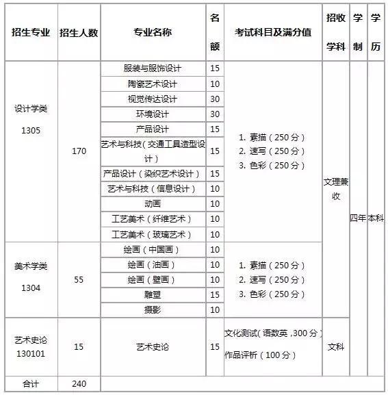 清华美术学院分数线