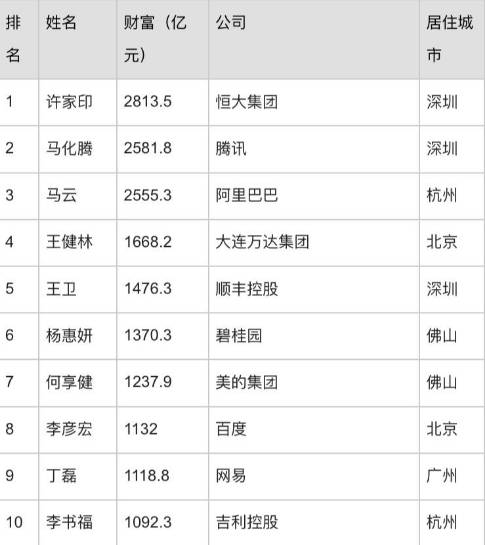 临沂人口排名_3610亿 临沂增速排第三 山东17市GDP最新排名出炉(2)