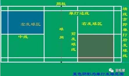 羽毛球单打规则简单介绍