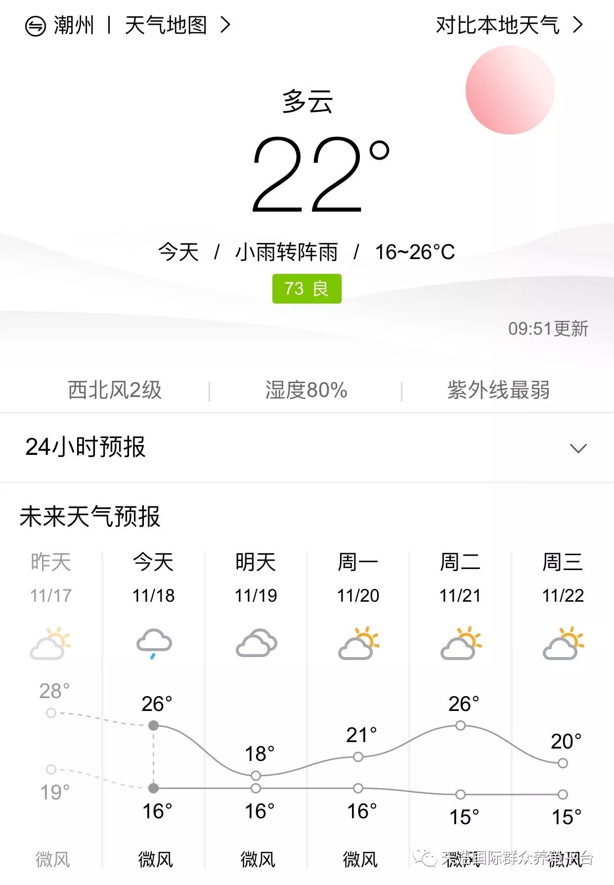 租租车为您提供潮州天气预报查询,潮州实时天气,未来潮州15天30天天气