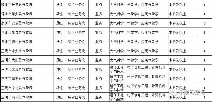 人口学 招聘 2018_2018招聘图片(2)