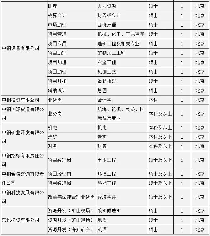 中钢集团招聘_看准网(4)