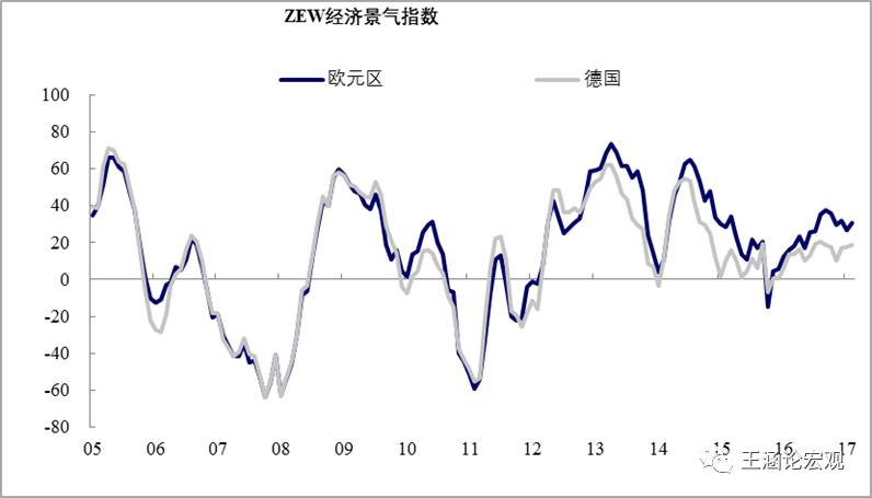 美国gdp靠_日本gdp到达美国70