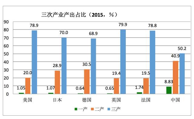 城市的绿化会属于gdp_2020上半年GDP百强城市出炉,潍坊列36名(2)