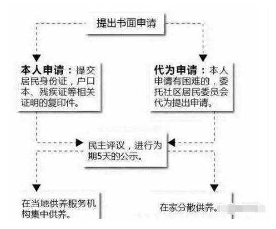 赡养人口户口_赡养老人图片