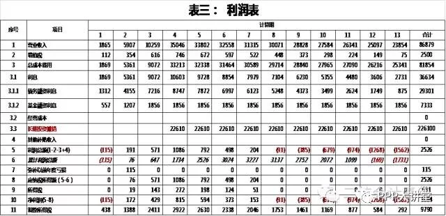 项目测算表怎么搭_老师怎么画