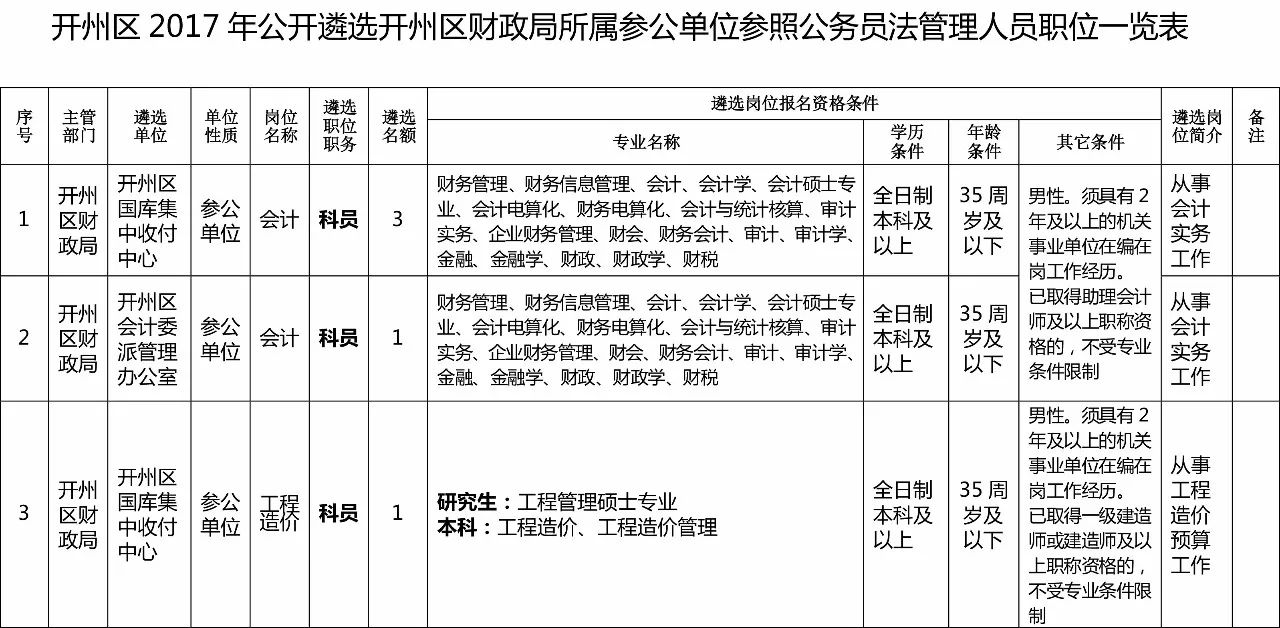 开州城市人口数量_临沂市老年人口数量(2)