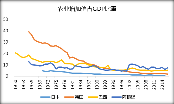 韩国与中国相关的gdp占比_为什么韩国总统几乎都不得善终(3)