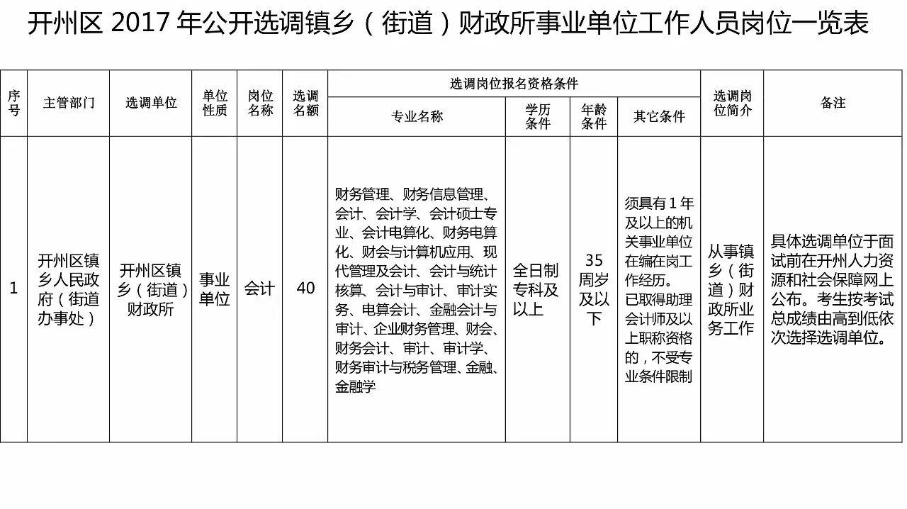 开州城市人口数量_临沂市老年人口数量(2)