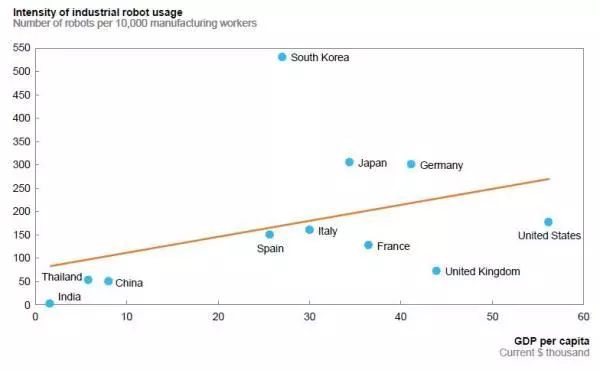 美国制造业Gdp_美国gdp构成比例图