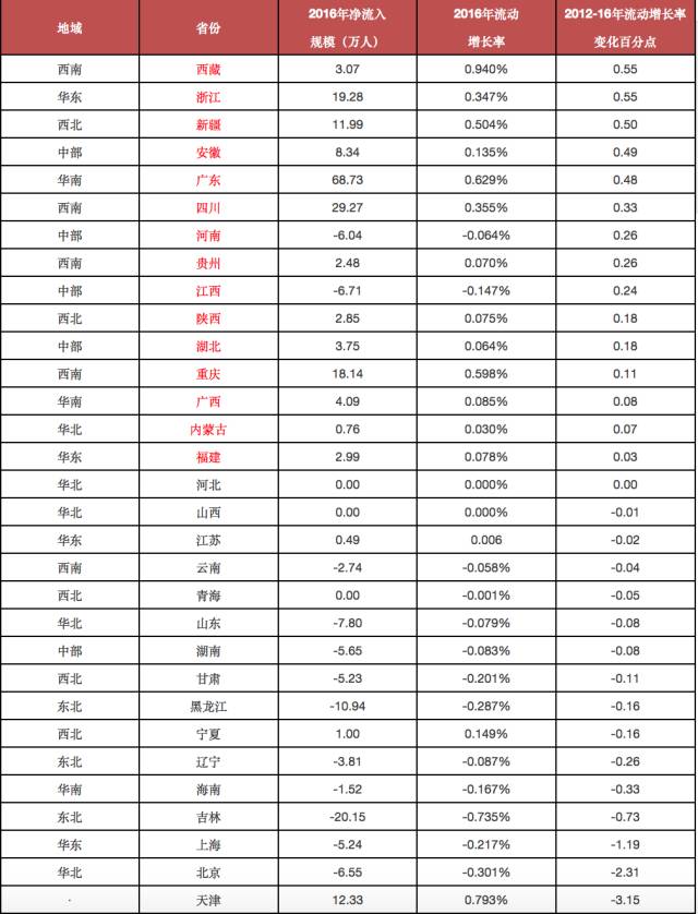 重点人口分为几类_简笔画分为哪几类