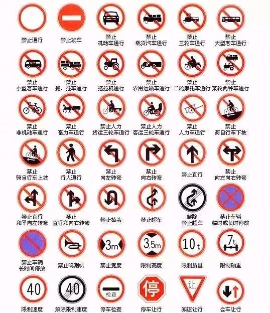 禁令标志是交通标志中很重要的一类,是对车辆加以禁止或限制的标志